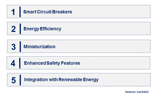 Emerging Trends in the AC Circuit Breaker Market